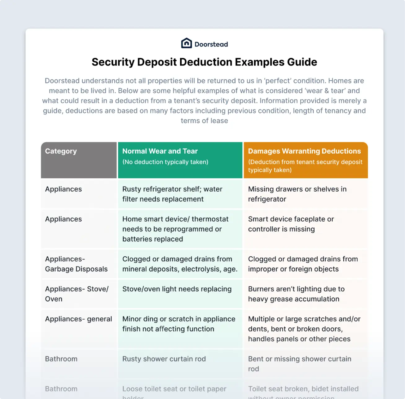 Image for changes in Washington State's laws affecting renters